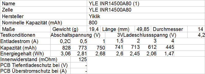 YLE INR14500A80 1