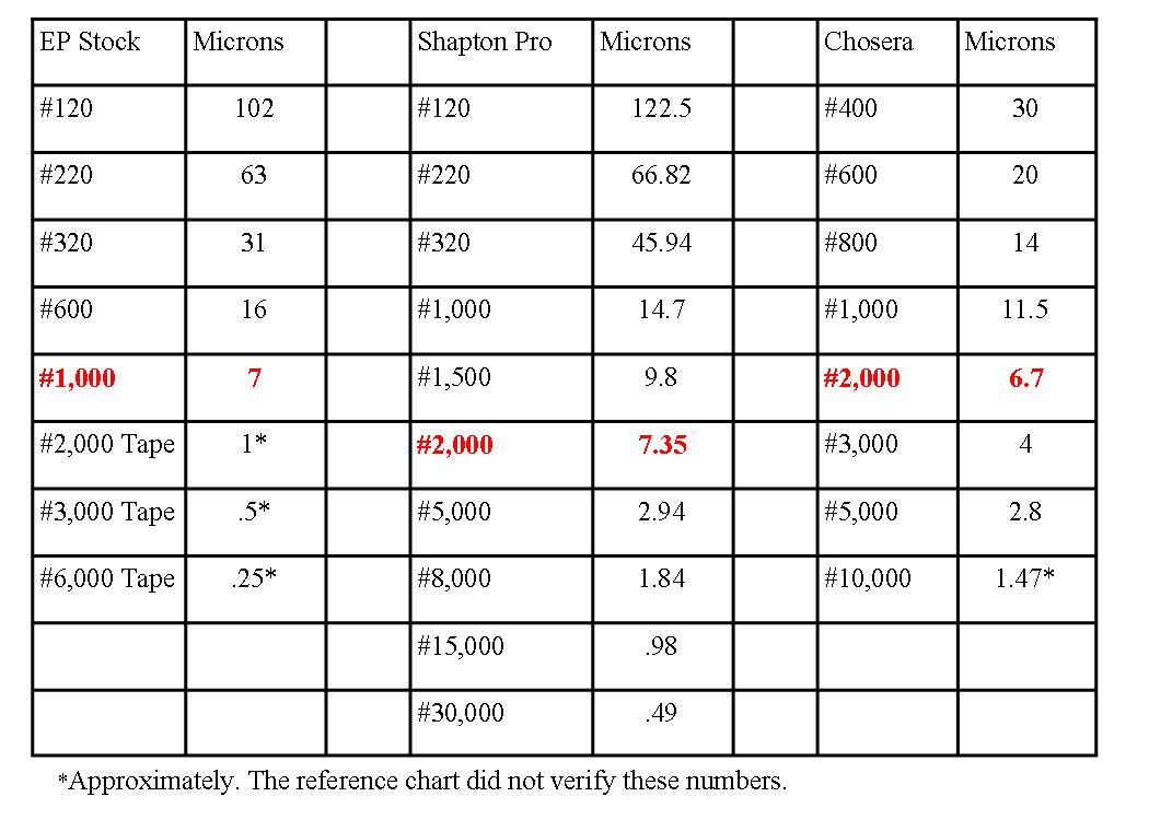 ep-shapton-chosera-micron-comparison4.jpg