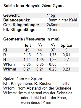 daten-suisin.jpg