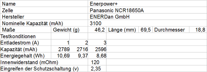 Enerpower_pana_Tabelle1.png