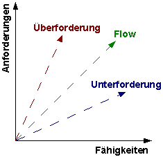 Flow.png