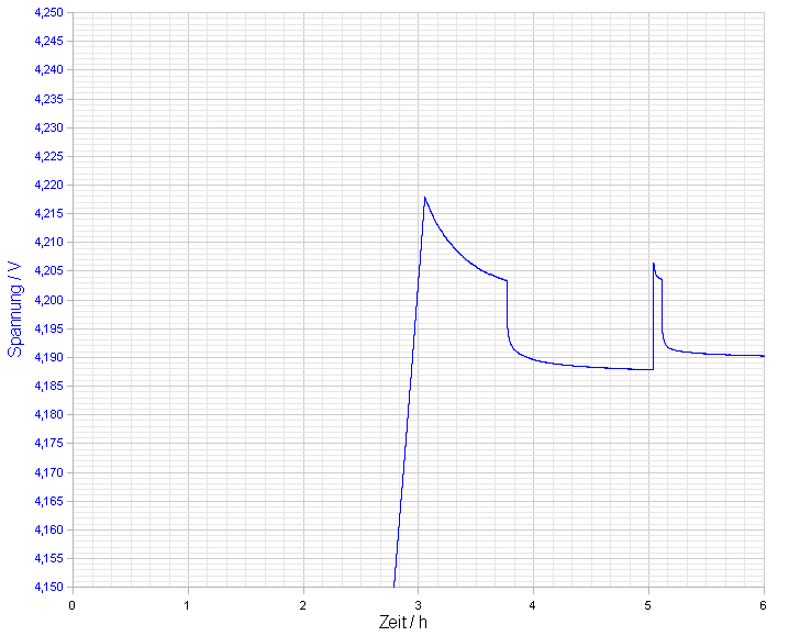 Pila_rechts_TFUP2500-1_10m_6h_skaliert.png