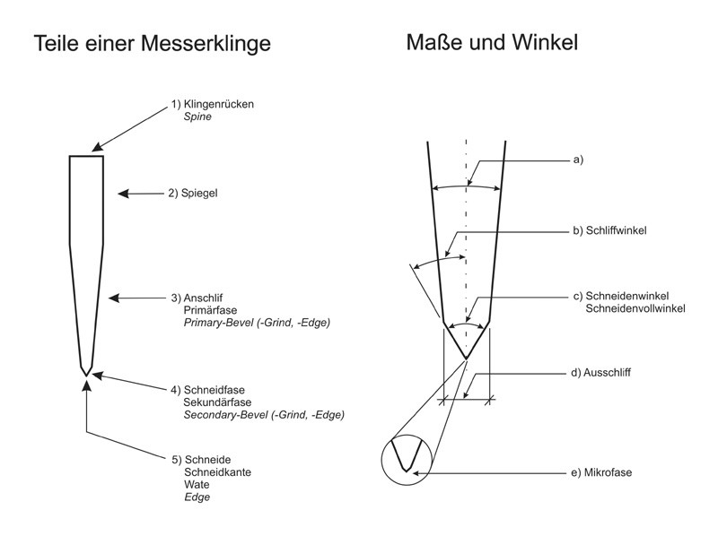 9Bez-Klingenquerschnitt-3.9.08.jpg