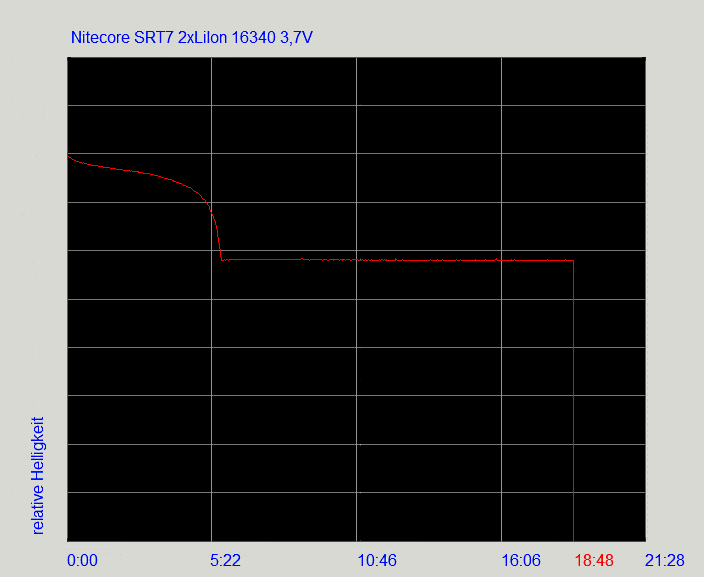 Nitecore2x16340.png