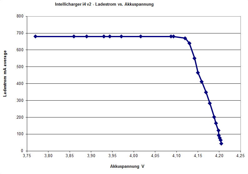 Ladekurve_i4.PNG