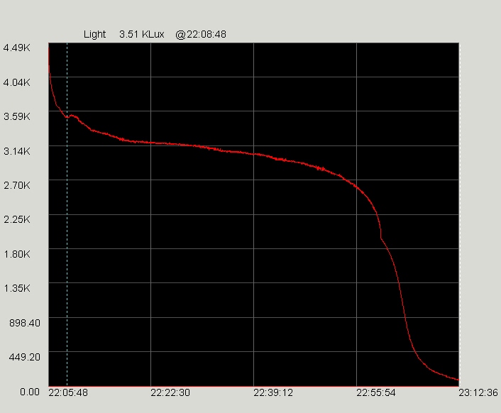SolarforceZ1_CR123_max.jpg