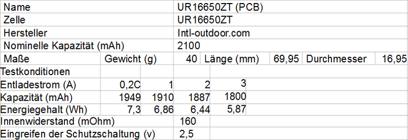 intl-outdoor_UR16650ZT.png