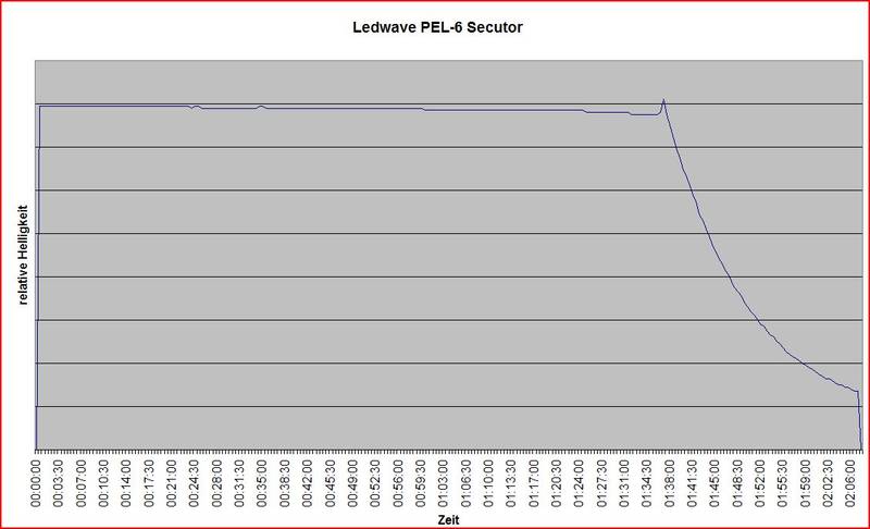Ledwave_PEL-61.JPG