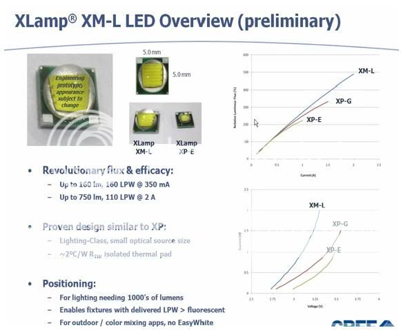 XM-L.jpg