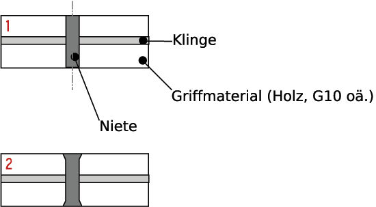 nieten.gif