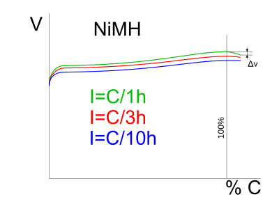 400px-Charge_NiMH.svg.png