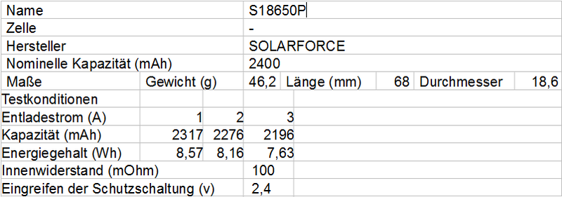 Solarforce_Tabelle1.png