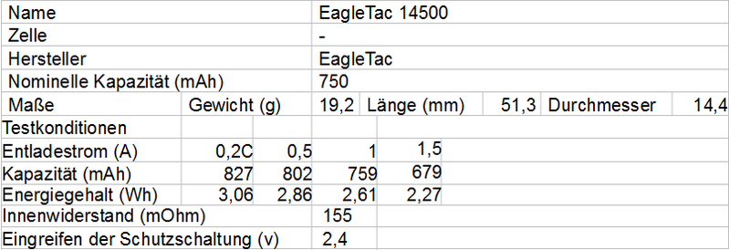 EagleTac14500.png
