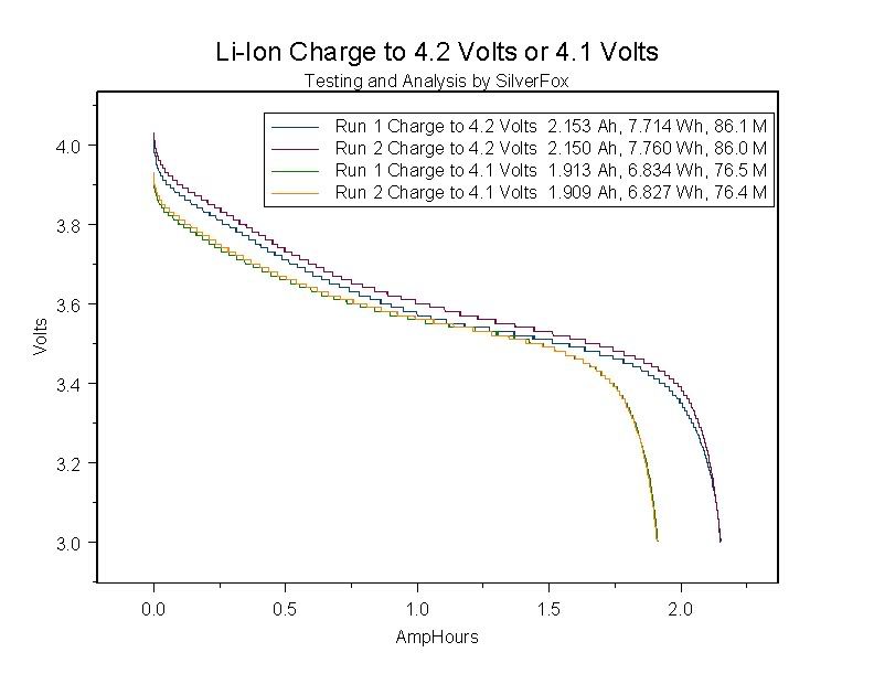 LiIonCharge41or42.jpg