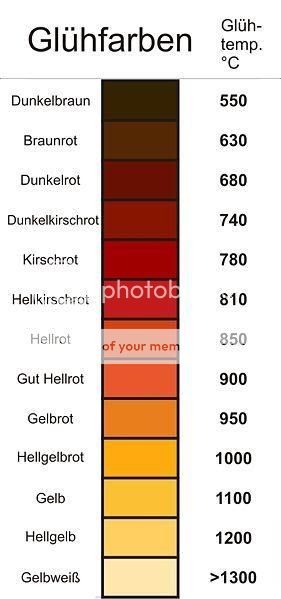 Gluehfarben.jpg