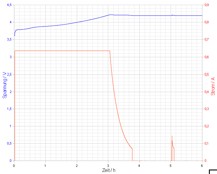 Pila_rechts_TFUP2500-1_10m_6h.png