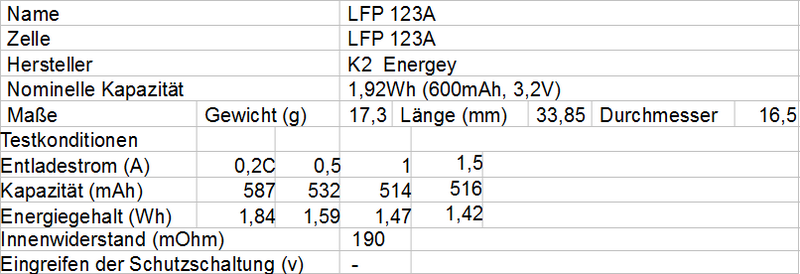 LFP123A_K2.png