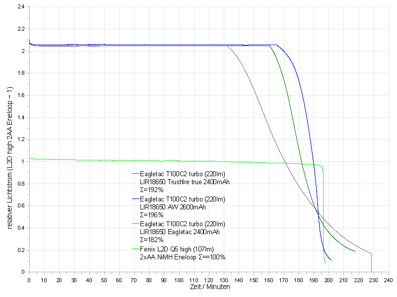 T100C2_high-AW2600-ET2400-TF2400.png
