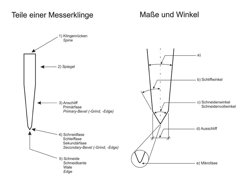 11Bez-Klingenquerschnitt-3.9.08.jpg