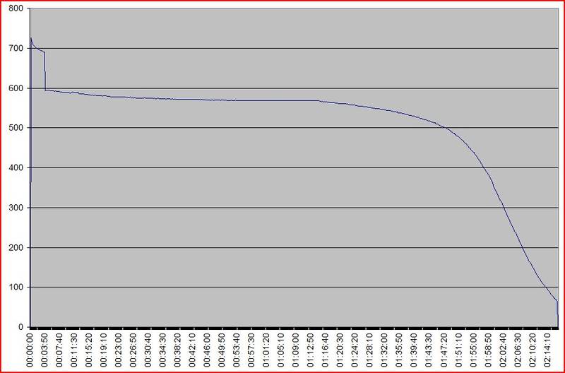 ET_t20C2_XM-L_Max1.JPG