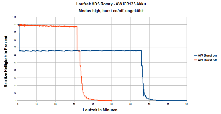 HDS_Rotary_AW123.PNG
