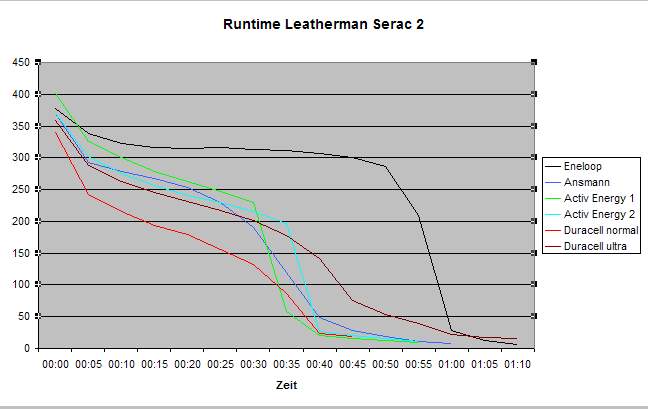 Runtime-S2.png