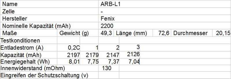 Fenix_ARB-L1.png