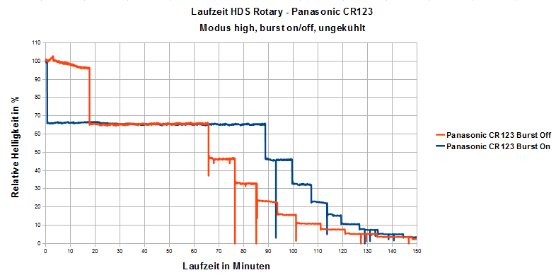 HDS_Rotary_Pana_CR123.PNG
