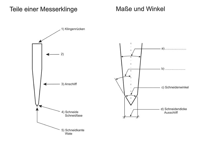 3Bez-Klingenquerschnitt.jpg