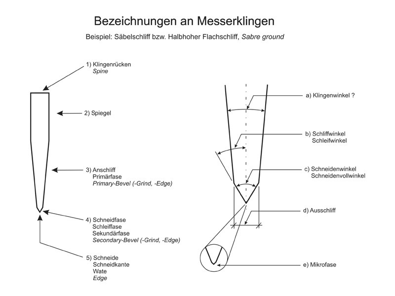 13Bez-Klingenquerschnitt-3.9.08.jpg