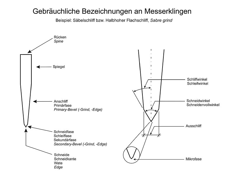 bild-1-Bez-Klingenquerschnitt-9.6.09.jpg