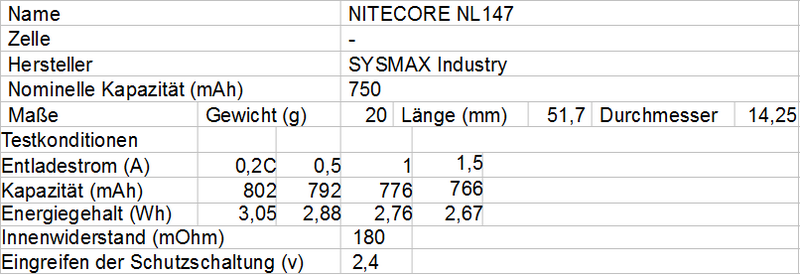 Nitecore_NL147.png