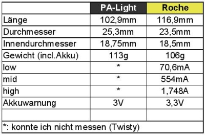 Daten.jpg