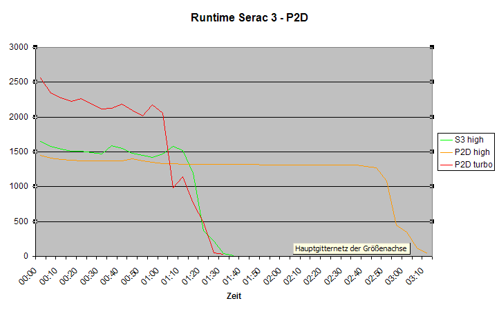 Runtime-S3.png