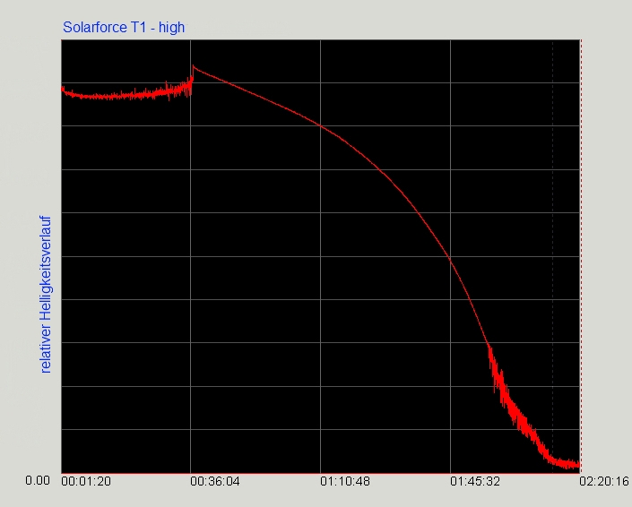 Solarforce_T1_high.jpg