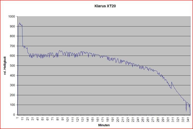 Klarus_XT20.JPG