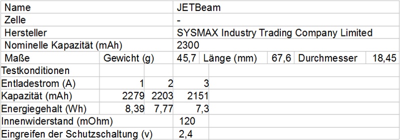 Jetbeam_Tabelle1.png