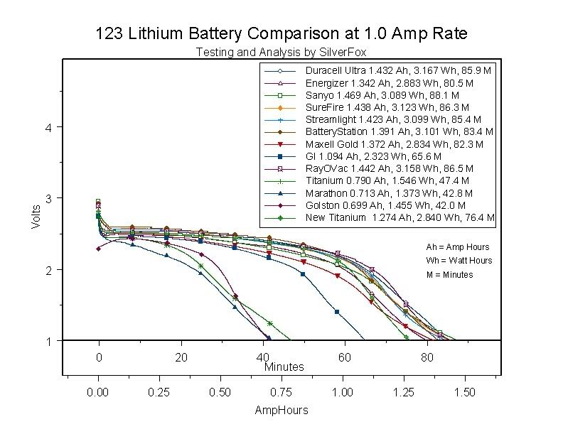 123Comparison1A.jpg