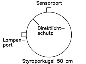 Kugel.jpg
