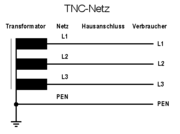 180px-TNC-Netz.png