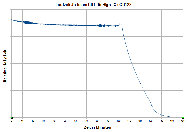 Laufzeit_Jetbeam_RRT-15_001.PNG
