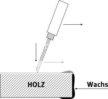 wachs.jpg