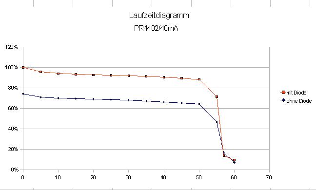 Laufzeitdiagramm.JPG