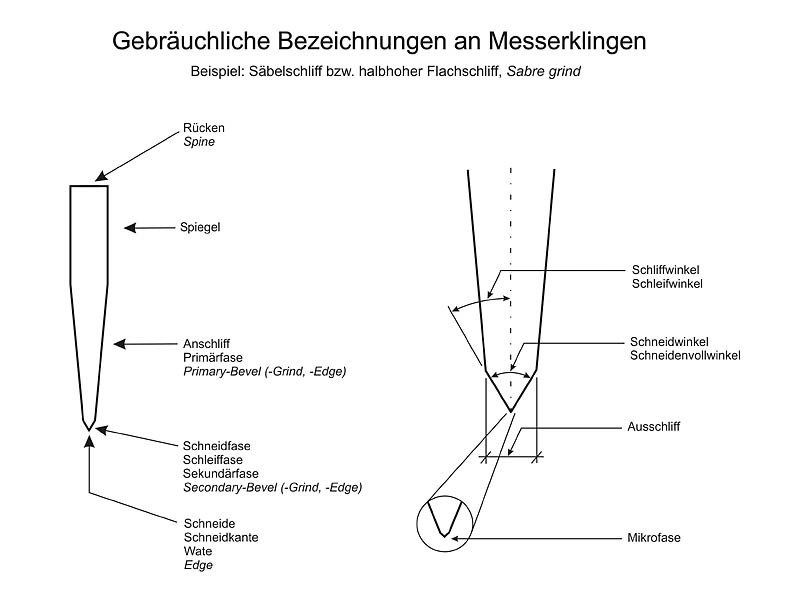 bild-1-Bez-Klingenquerschnitt-9.6.09.jpg