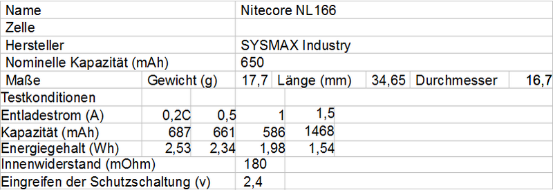 Nitecore_NL166.png