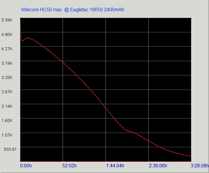 Nitecore_HC_50_max.jpg