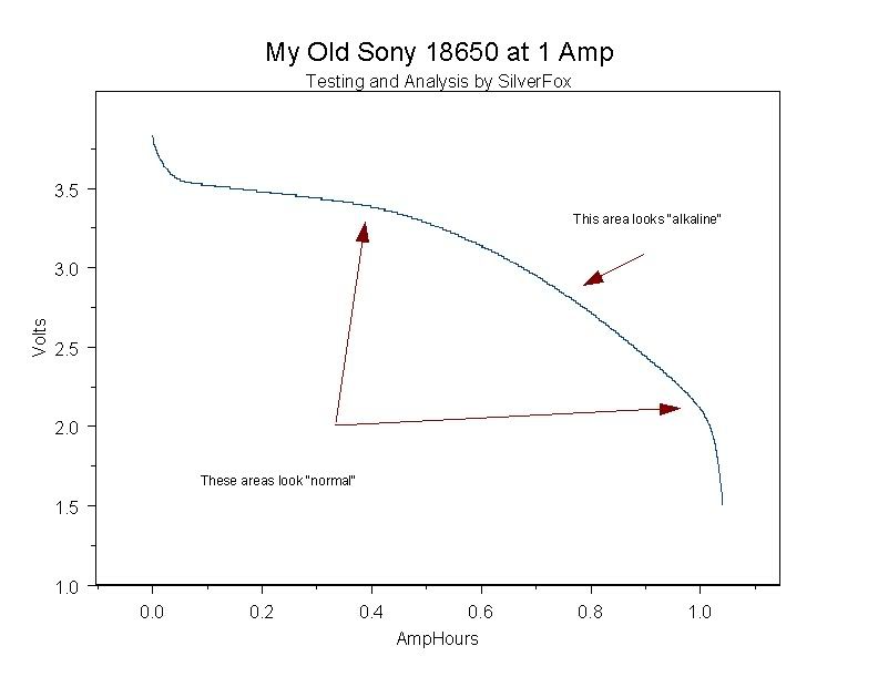 OldSony18650.jpg