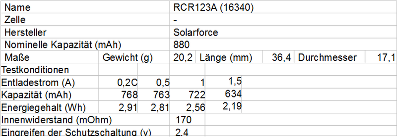 Solarforce_RCR123A.png