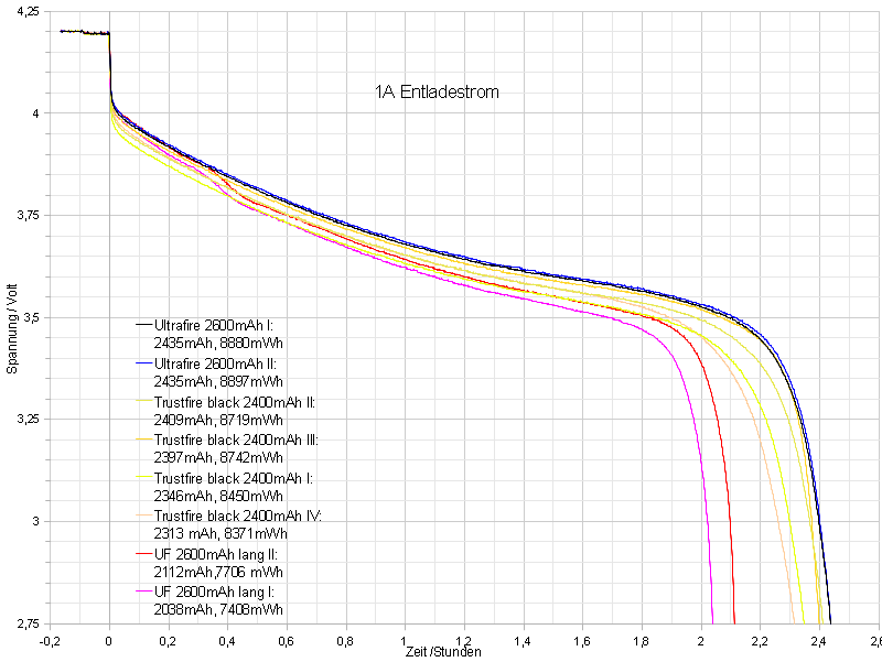 UF2600-lang-kurz-Entladediagramm.png