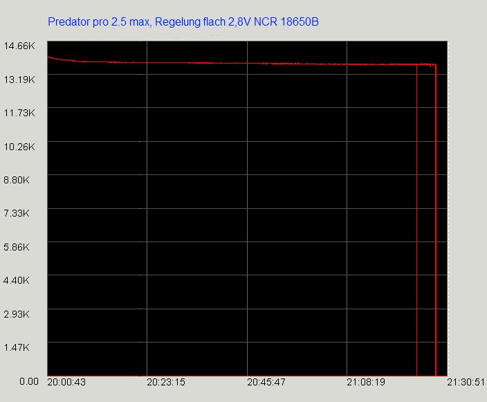 Predator_Messung_2.jpg